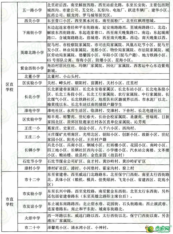 长治市潞州区学区分布总览