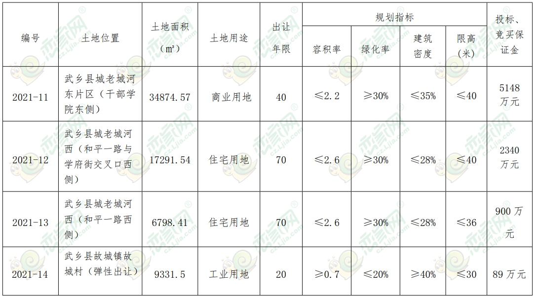 程江黎,石梅玉联系电话:0355-6564666    黎城县自然资源局    2021年