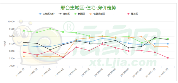 截止2018昆山各镇人口_表情 22个镇区新房均价破万元 中山房价下跌了吗 数据