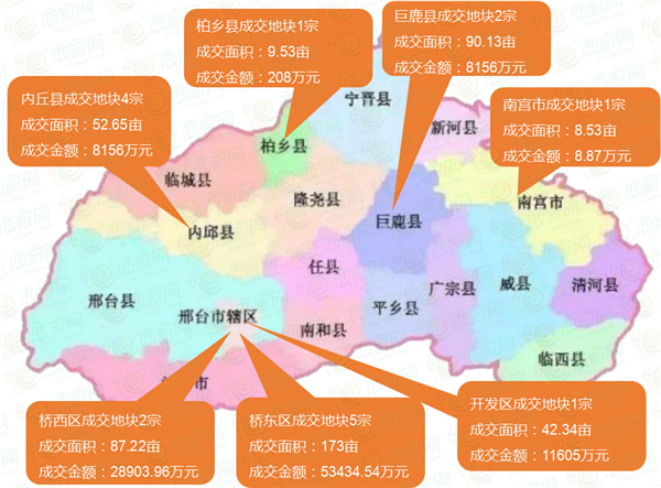 2020年4月份邢台楼市报告土地篇