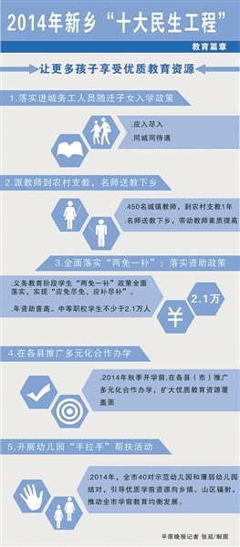 2014年新乡"十大民生工程"教育篇章详细解读(2)