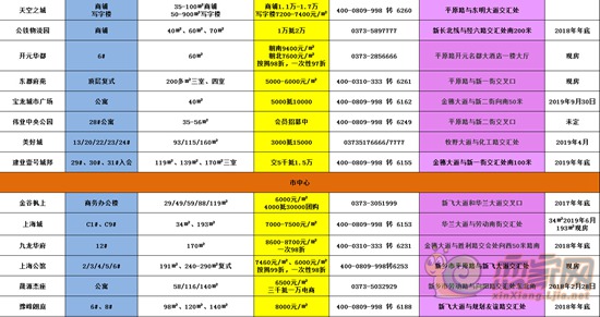 新乡11月房价汇总