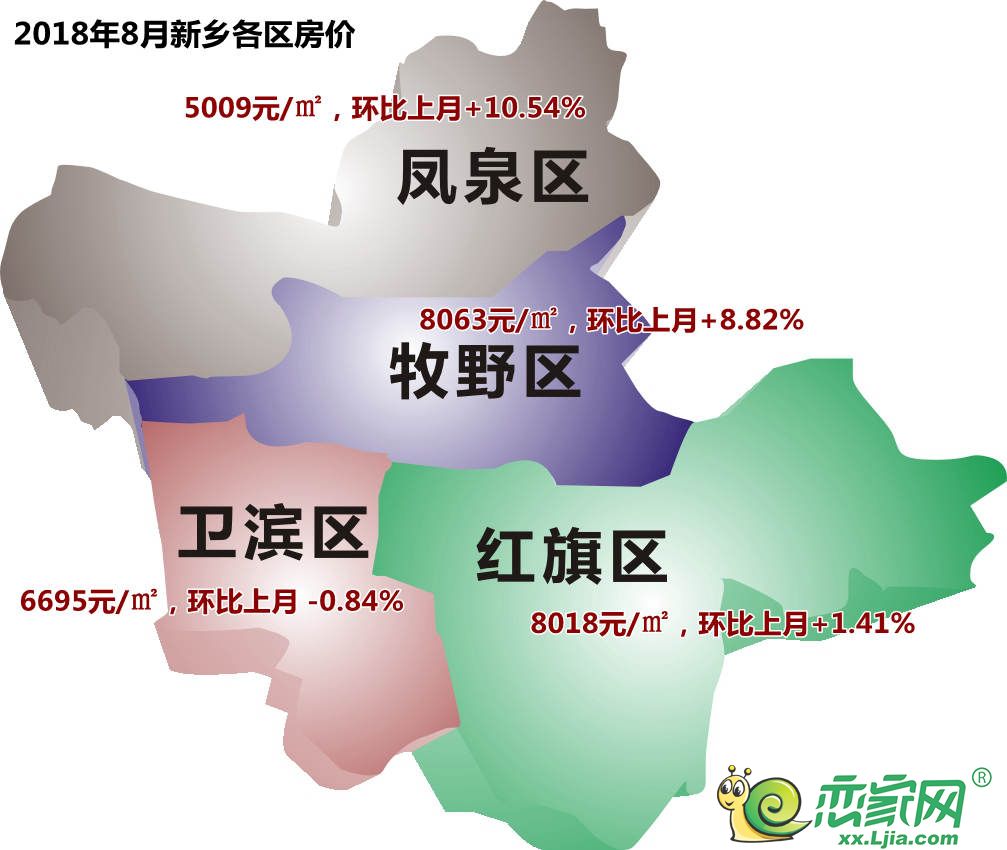 新乡市各区房价分布·新乡恋家网制作