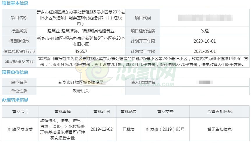 2020年新乡老旧小区改造名单出炉 涉及这些小区