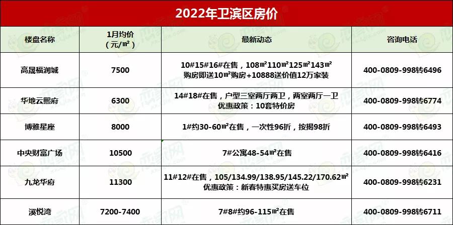 降息/契税补贴将止 新乡1月房价曝光你要上车吗