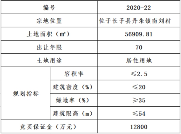 长子县南刘村规划图图片