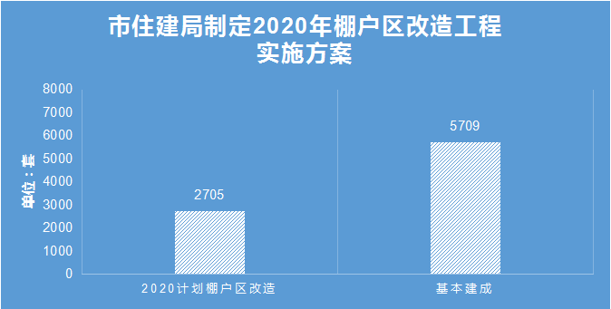 嚴禁將因道路拓展,歷史街區保護,文物修繕等拆遷改造房屋的項目納入