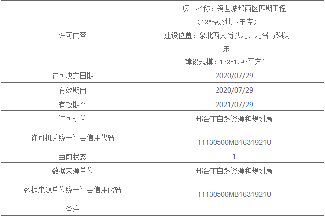 行政许可决定书文号:建字第130501202001064号 项目名称:领世