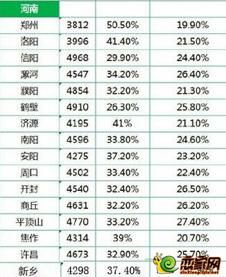 河南高中老师工资(河南高中老师工资多少钱)