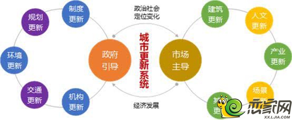 保利华润万科都抢着做的城市更新,到底有多少种模式?